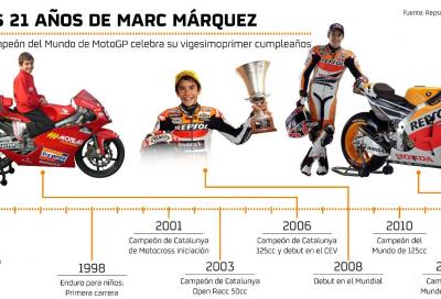 Auguri a Marc Marquez, il ragazzo dei record